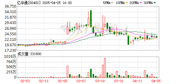 资炒股门户 张国强：加大氢能产业链民营企业融资发展支持力度