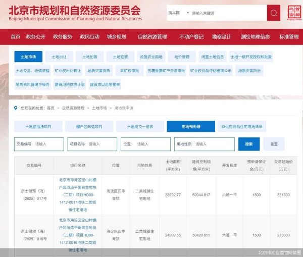 配资资讯专业网 北京土拍热度持续攀升，海淀再推优质地块